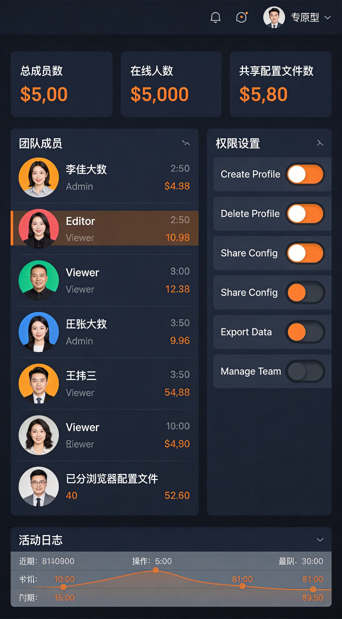 比特浏览器团队协作管理